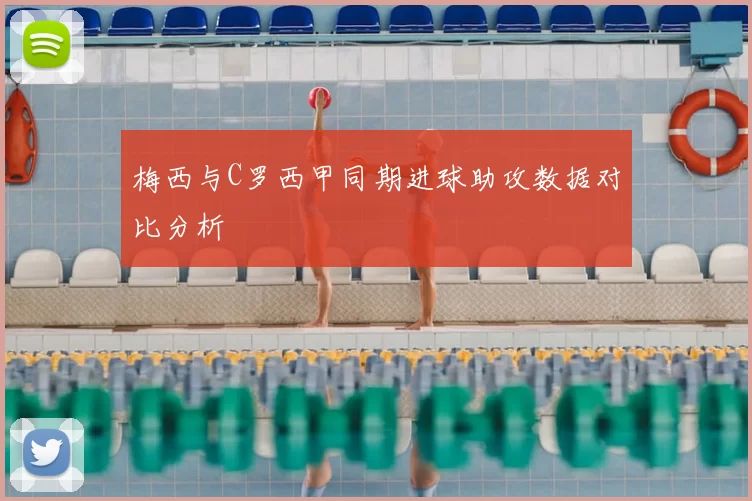 梅西与C罗西甲同期进球助攻数据对比分析